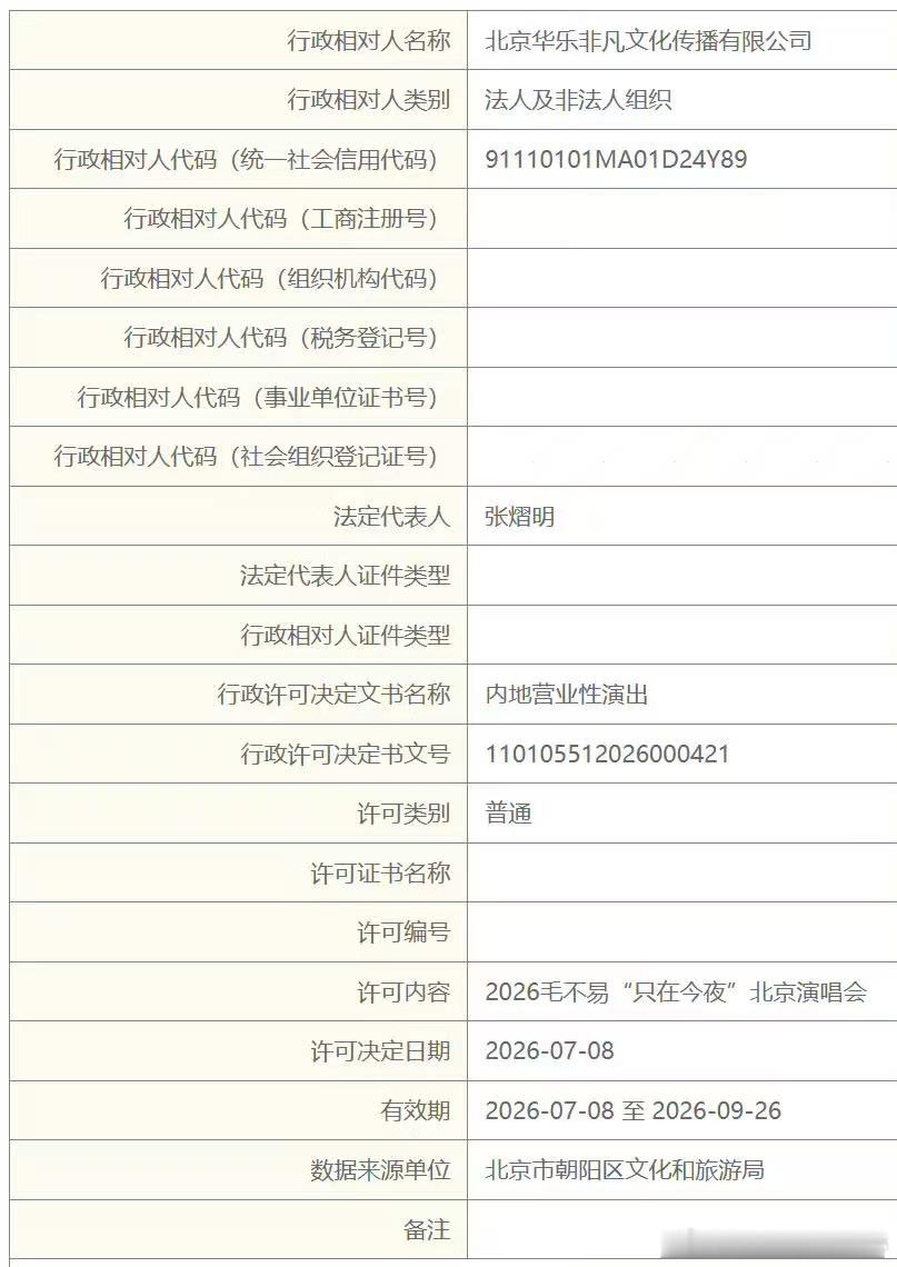 毛不易北京演唱会定档 一年一度的 《只在今夜》演唱会通过审批！每年都有新舞台的特