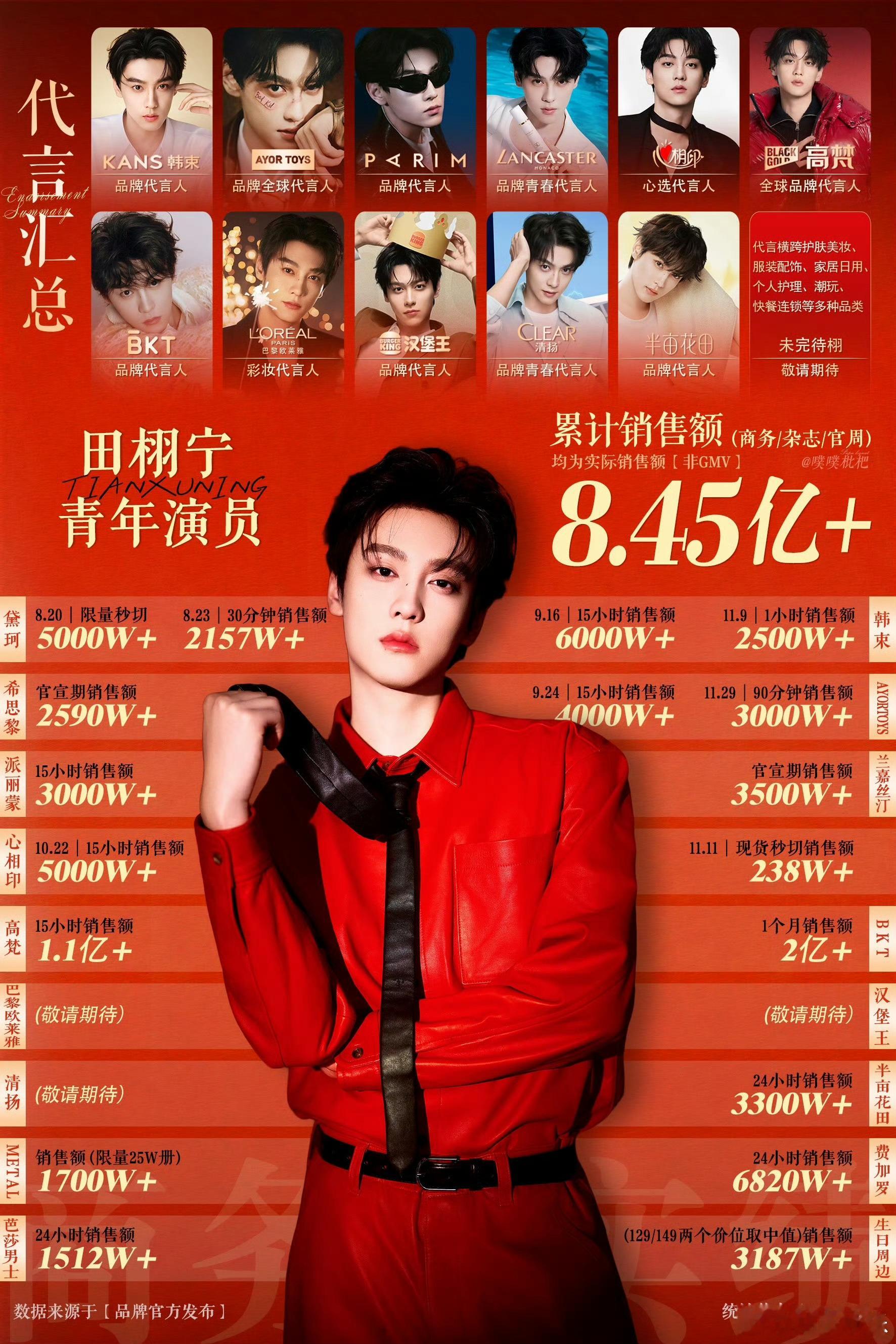 粉丝做的田栩宁最新版商务汇总图，所有商务累计销售额8.45亿+，好红好爽的实绩图