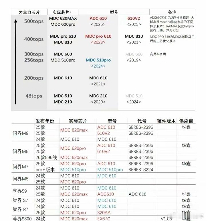 看到一张图，辟谣一下，这里面很多信息都不准确，当然也不能说是完全瞎扯。你们知道去