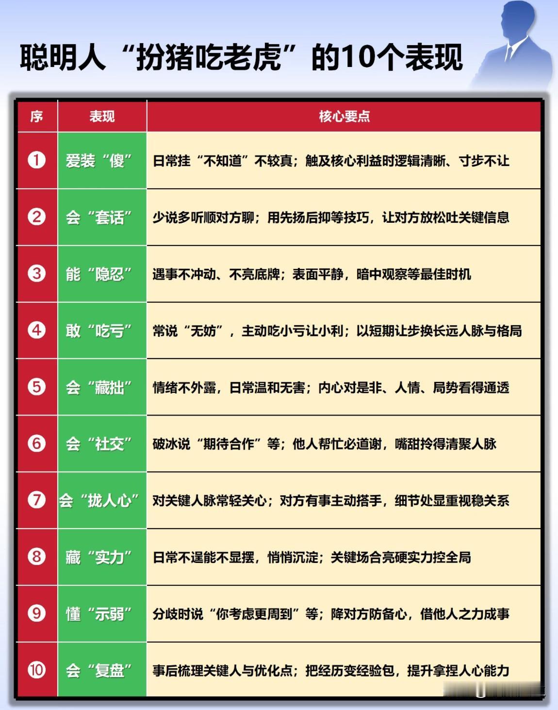 聪明人“扮猪吃虎”的几个表现