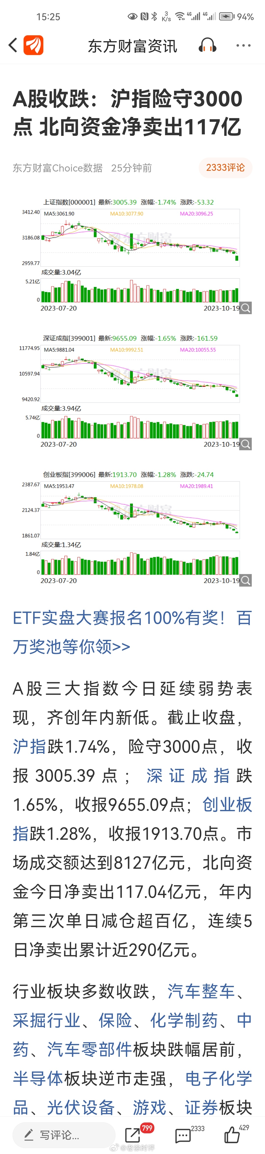A股三大指数今日延续弱势表现，齐创年内新低。3000点保卫战开始啦[允悲] #v