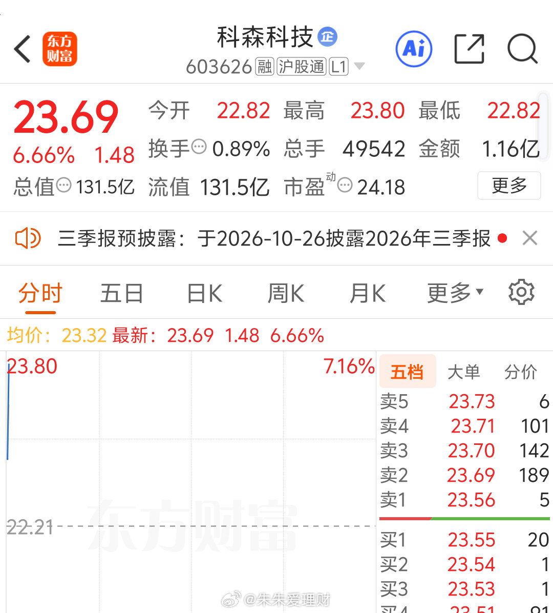 今天可以早点板上 ​​​