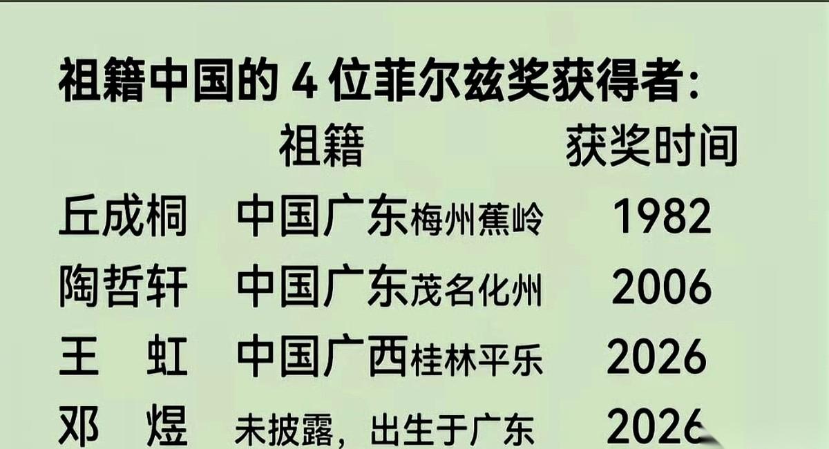 2026年了，老天爷，这真的是历史性的一刻！
咱中国人的护照，终于硬生生砸开了数
