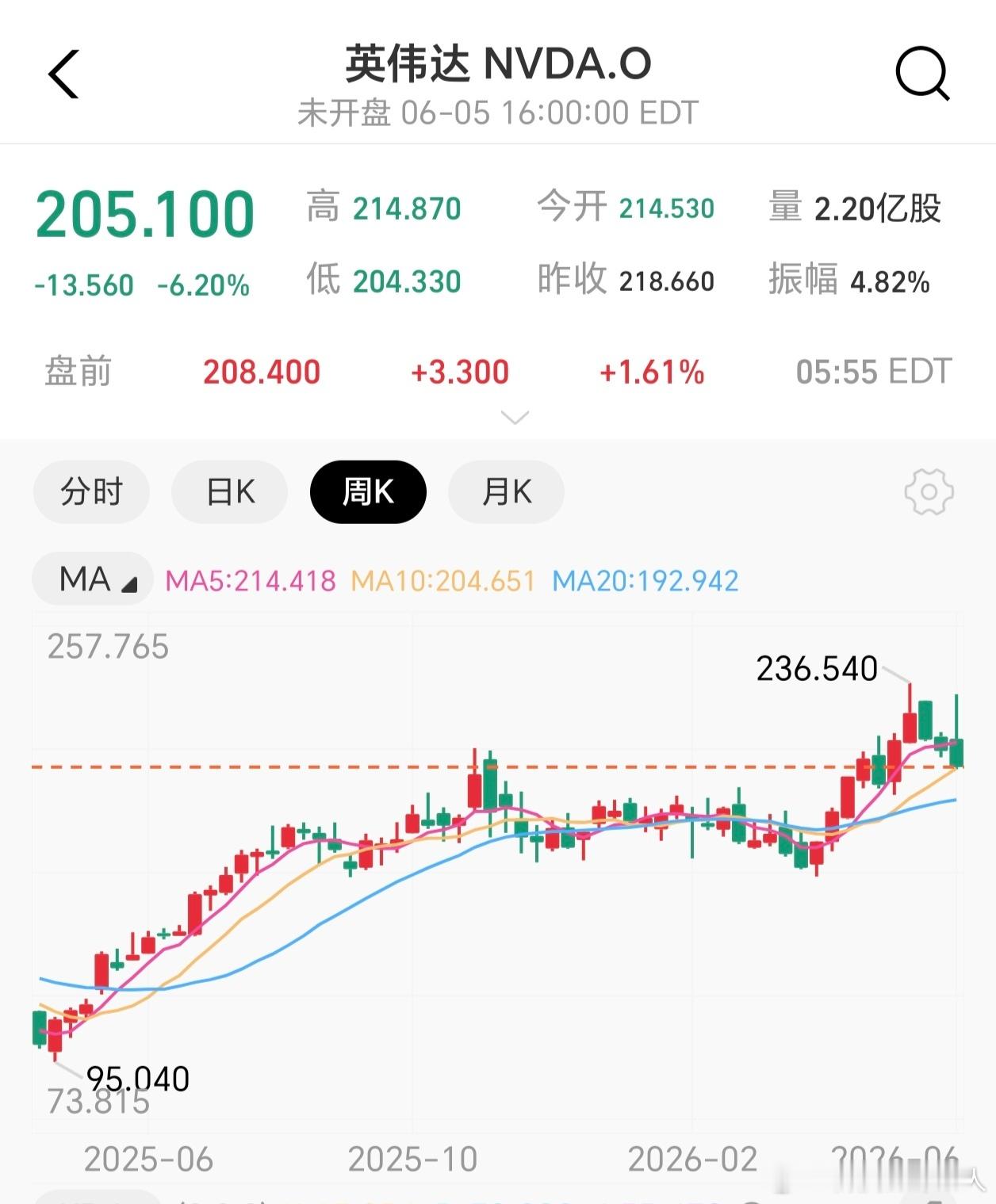黄仁勋谈半导体股票暴跌敢买吗，按照他这么说长期拿着可能有希望，但是短期波动太大，