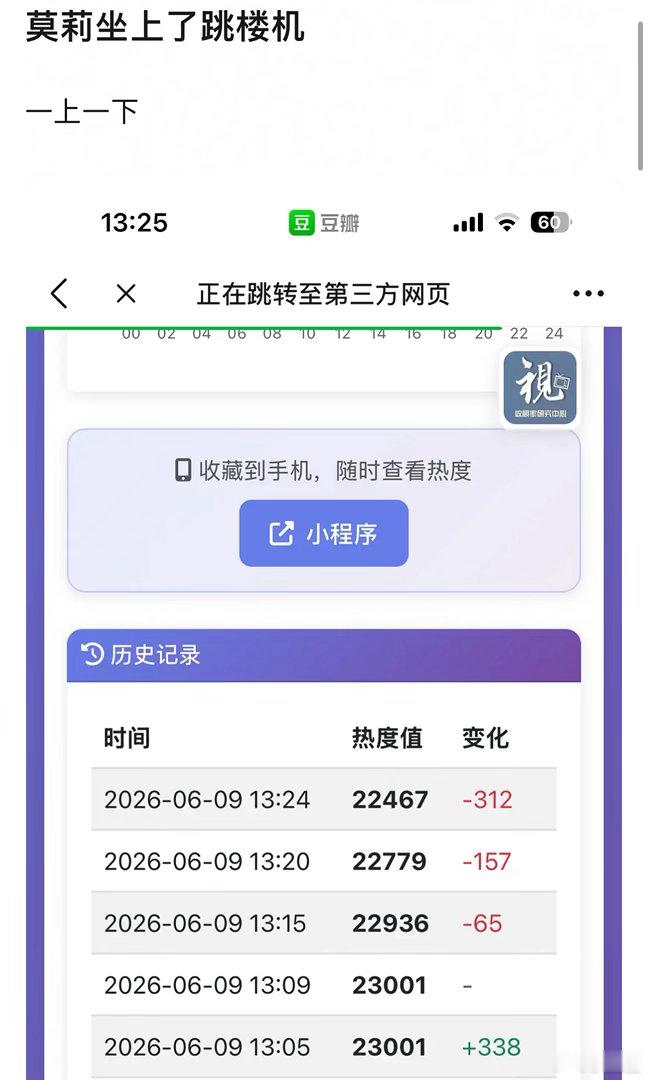 莫离热度 坐上跳楼机，都看了白鹿丞磊的莫离吗？好看吗？ 