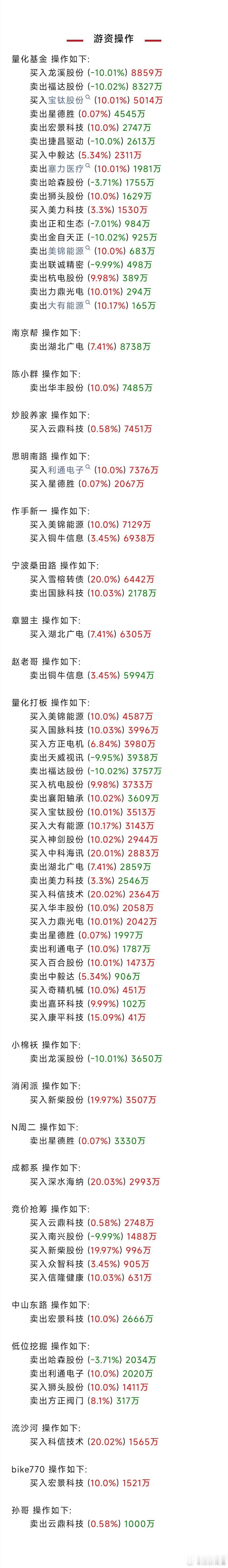 顾客获6千退款才知海底捞小便事件游资大佬在忙啥？席位跟踪现真身。 股票[超话]基