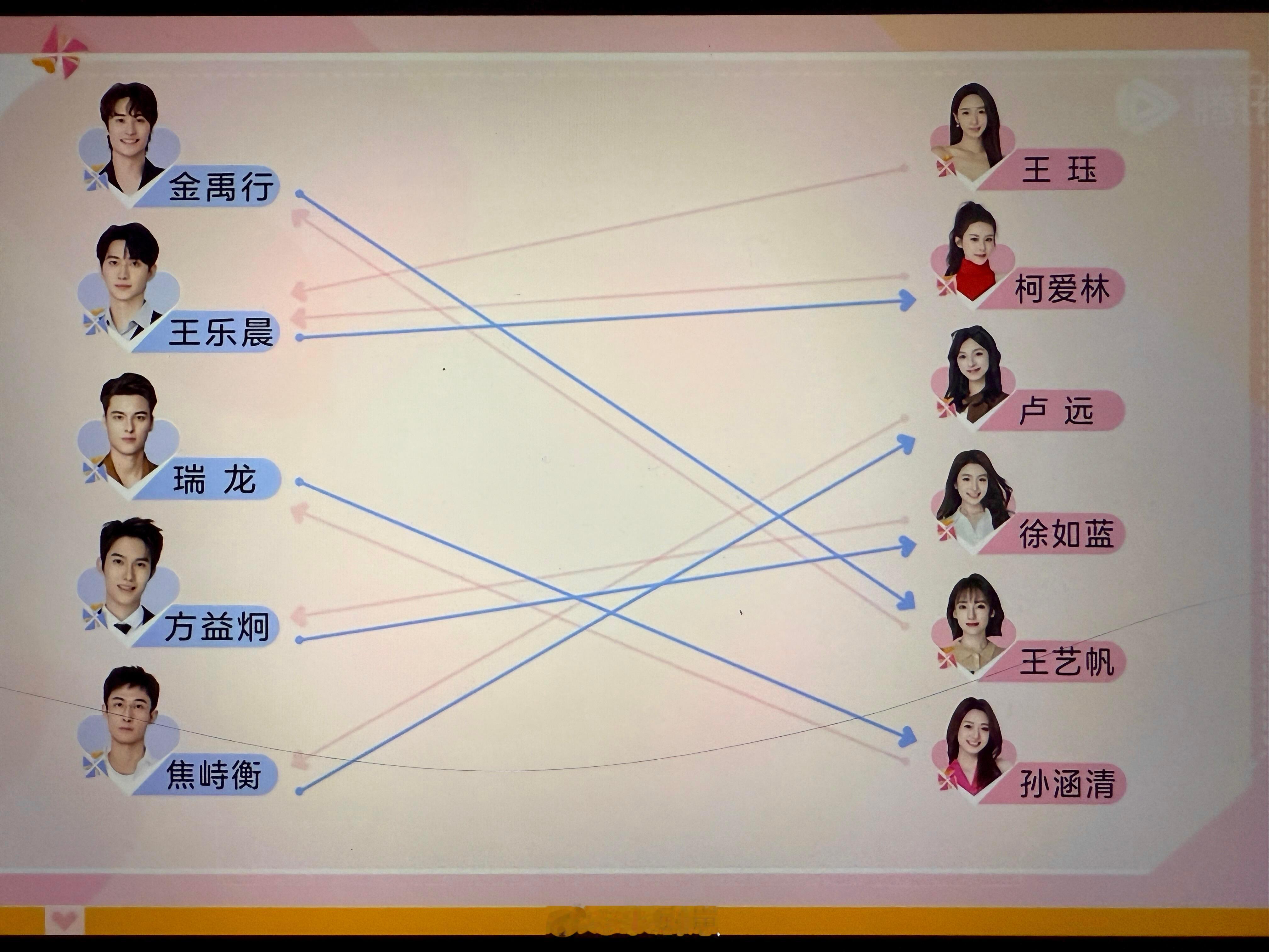 心动的信号[超话]心动的信号8最新心动短信连线来啦！你的cp互选了吗心动的信号｜
