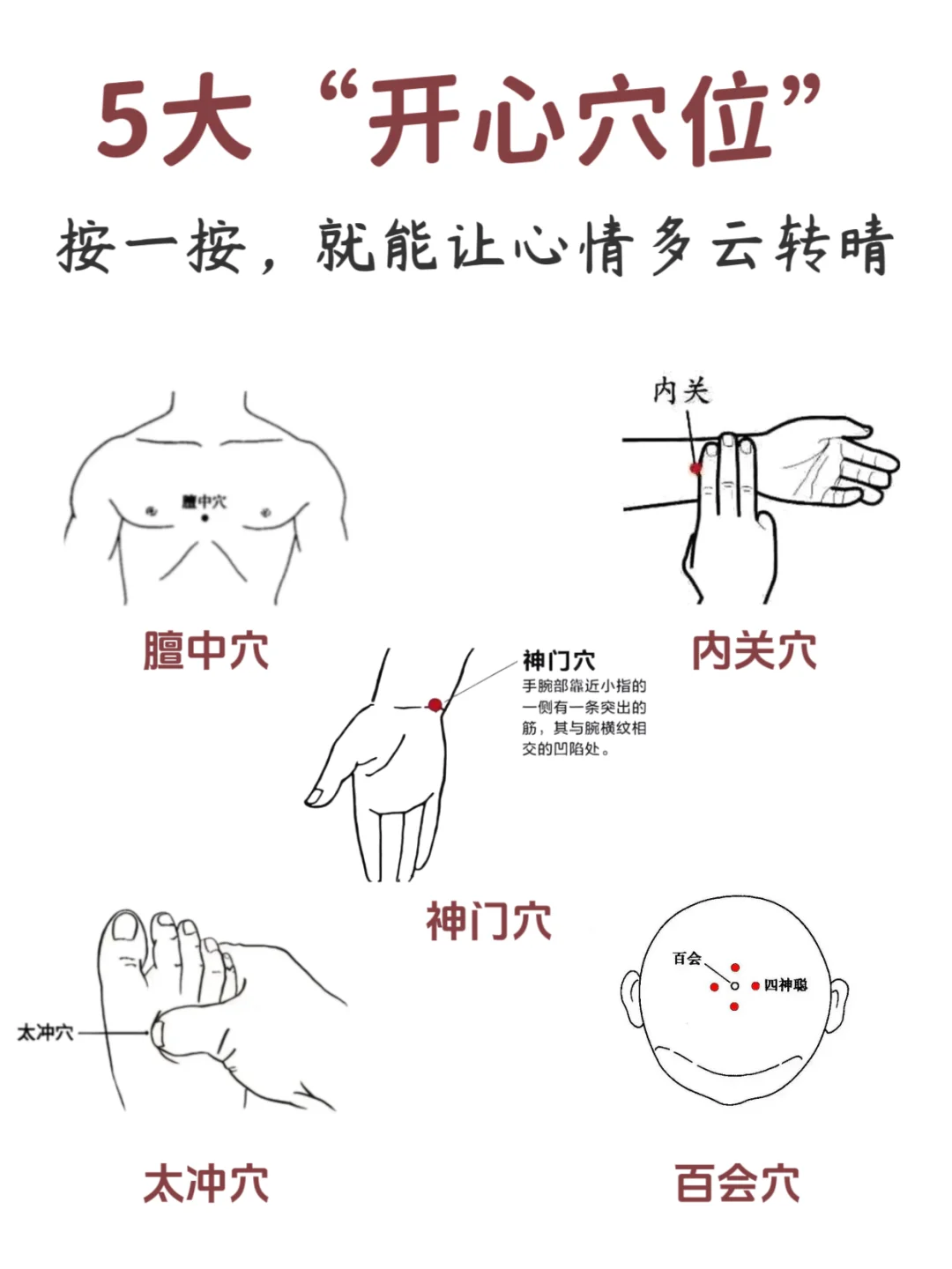 艾灸这几个穴位，快乐不请自来！