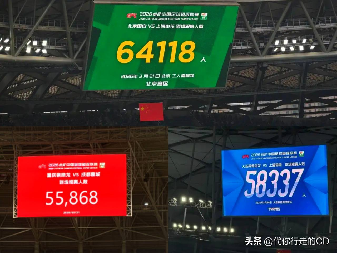 这个周末，三大球市火爆。
64118人…创中超第2高记录!
苏超、赣超、湘超们加