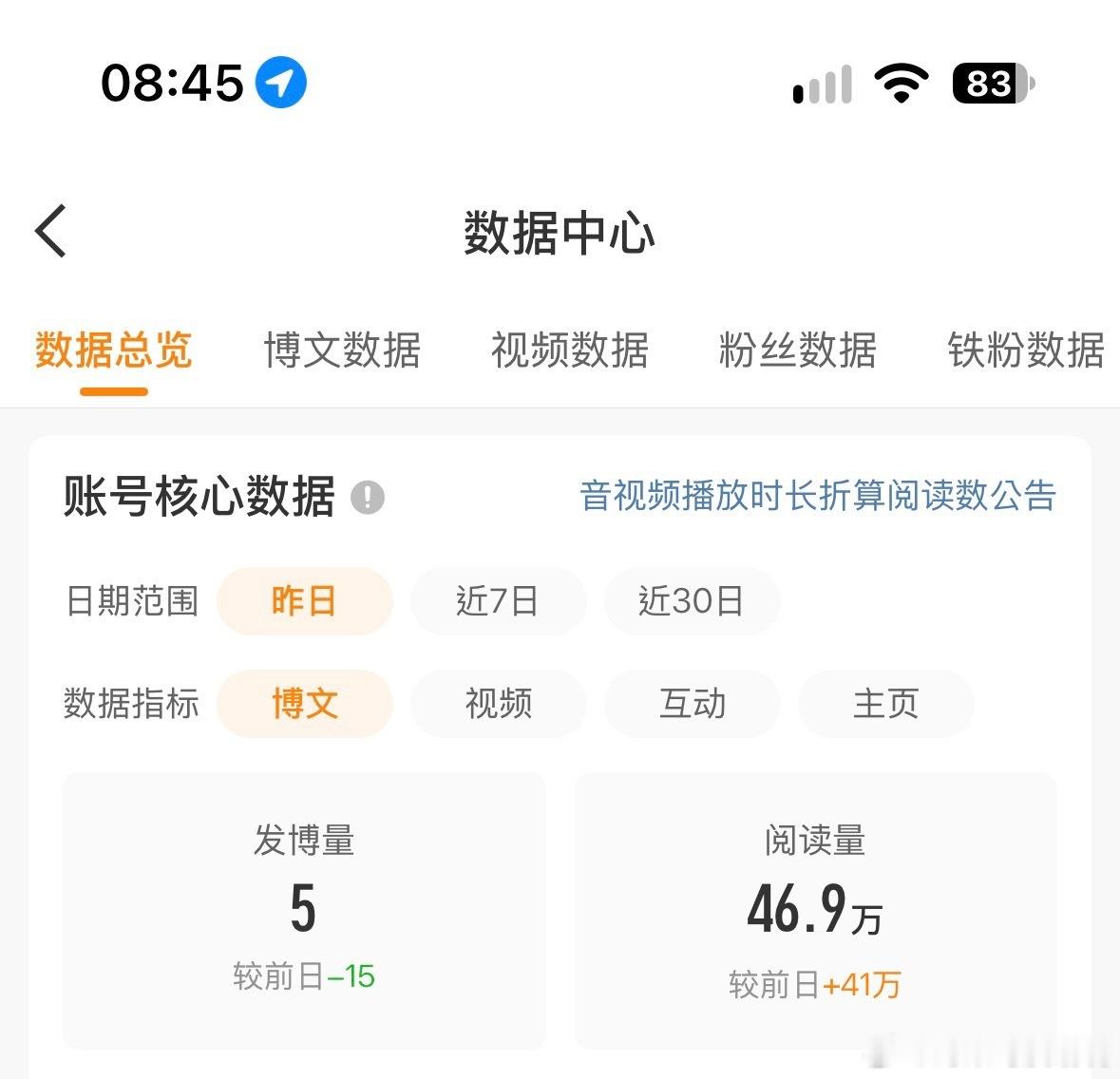 笑死。昨天只发了五篇文～ ​​​
