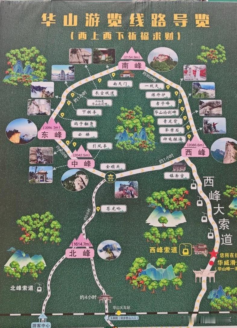 华山西上北下经典路线攻略，
(含五峰海拔+西→南→东→中→北分段徒步数据，官方实