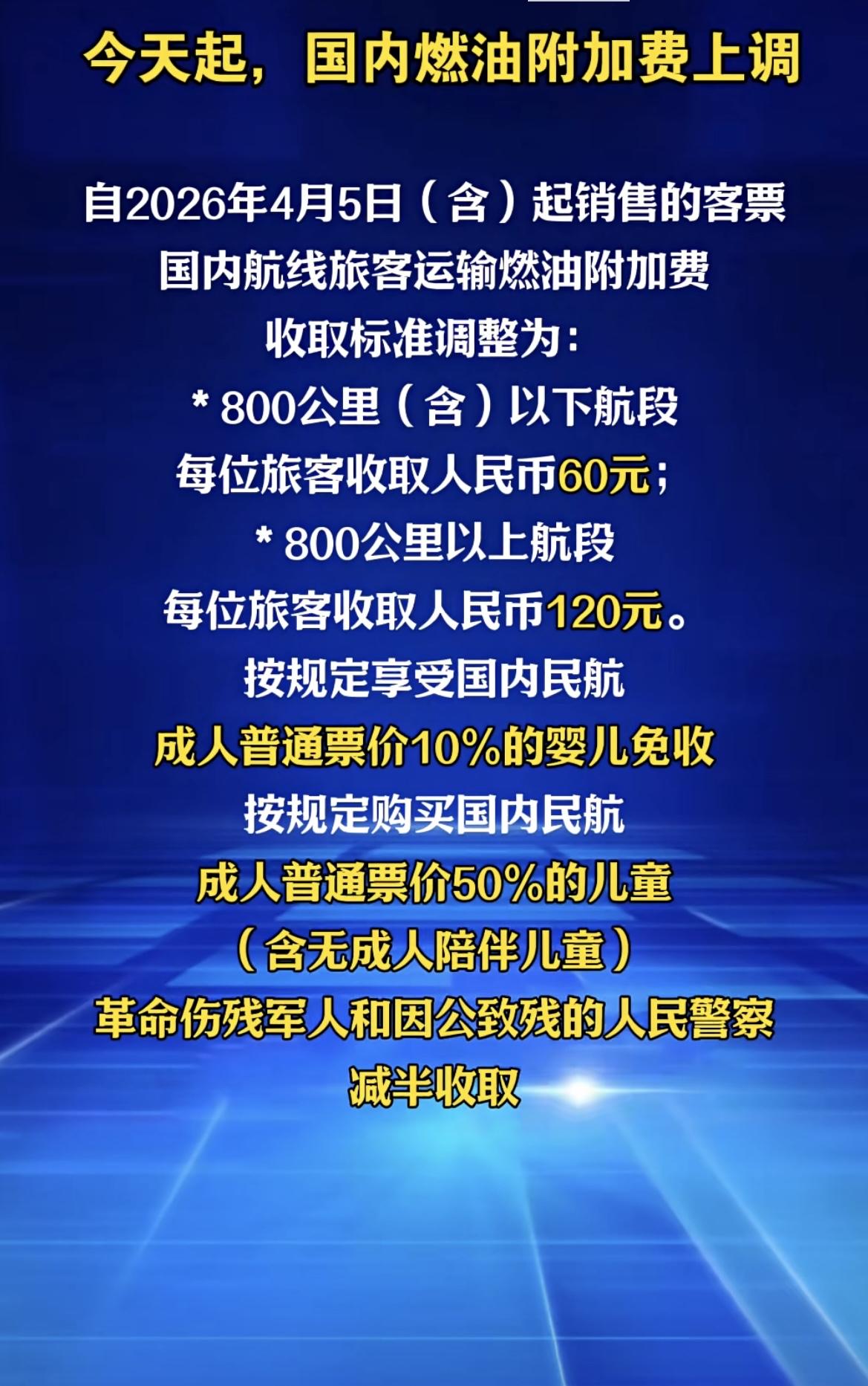 这年头钱越难挣物价越上涨📈
国内燃油附加费上调，影响你的旅行预算！