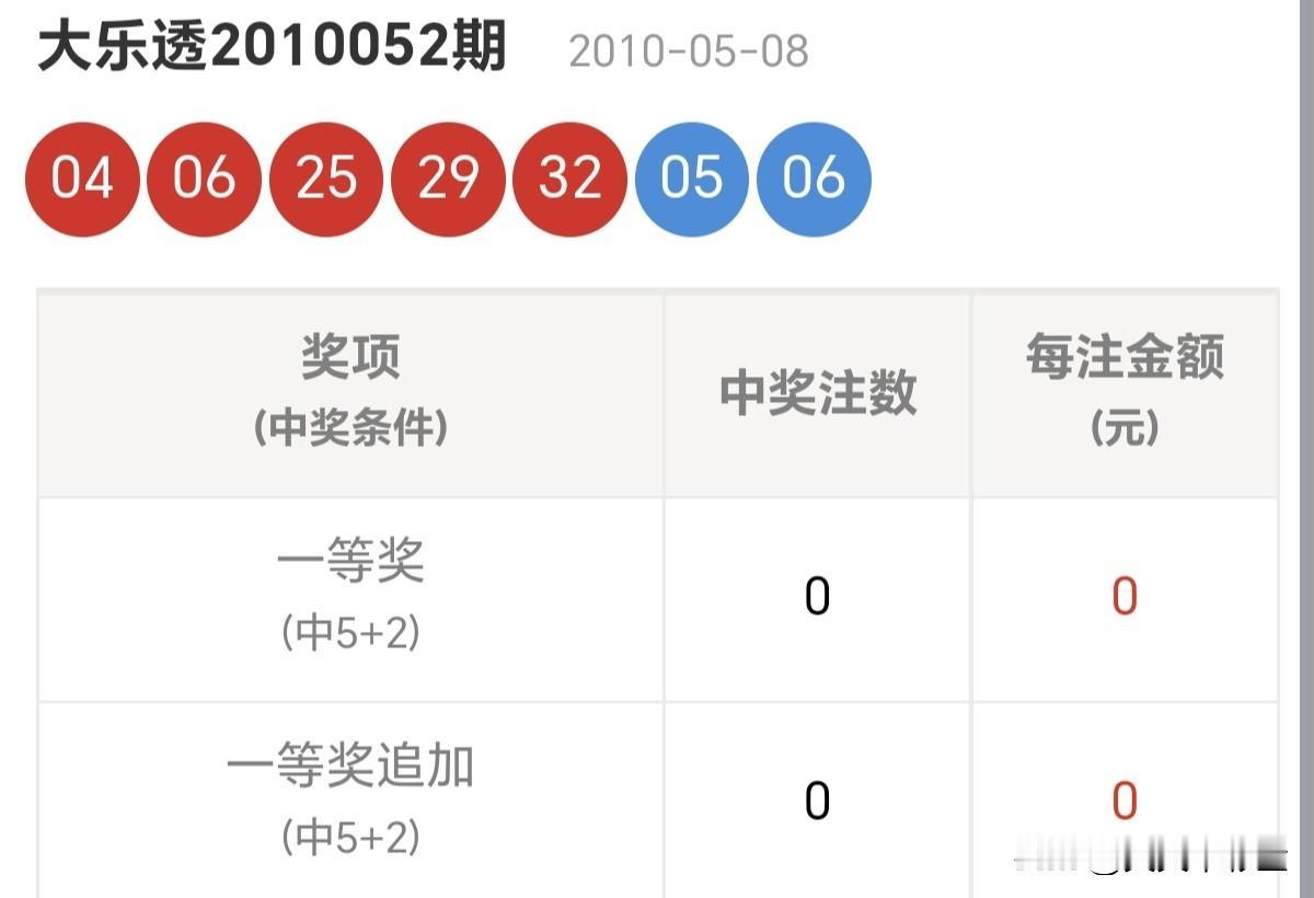 随手拍张照平安是：电量充足，网络顺畅，心中有底，身边有人。分享大乐透第10052