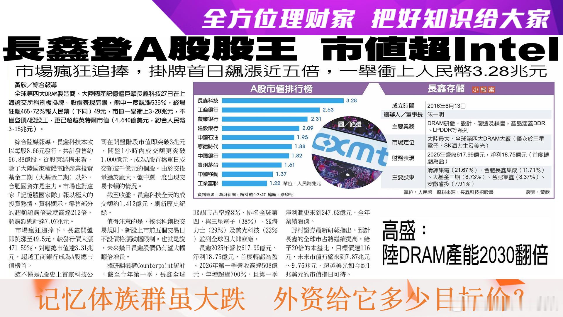 全方位理财家，把好知识给大家～〈每日一分钟，能知天下事〉（引用图文之解析度已尽量