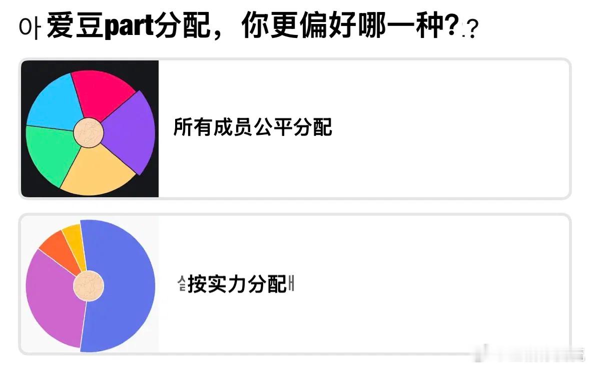 【热帖】爱豆part分配，你更偏好哪一种？1.所有成员公平分配2.按实力分配 