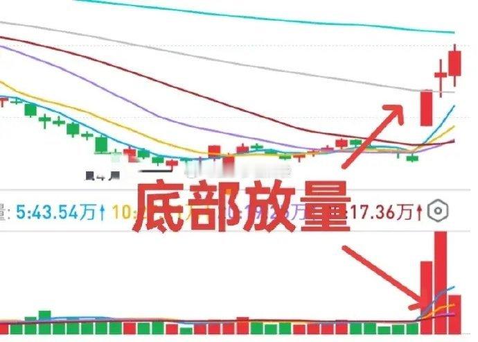 A股：银行板块一上涨，其它个股要凉凉[允悲]。缺乏主线，市场乱战的后果显现，底部