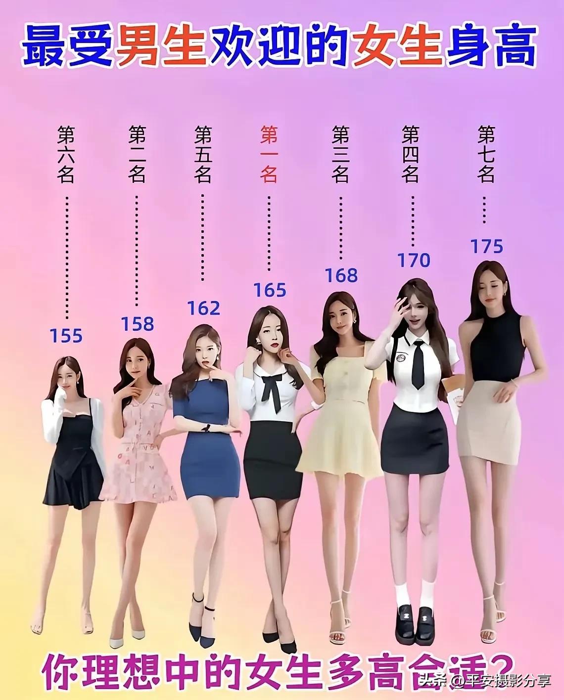 最受欢迎的女生身高排名，你理想中的女生多高合适？
