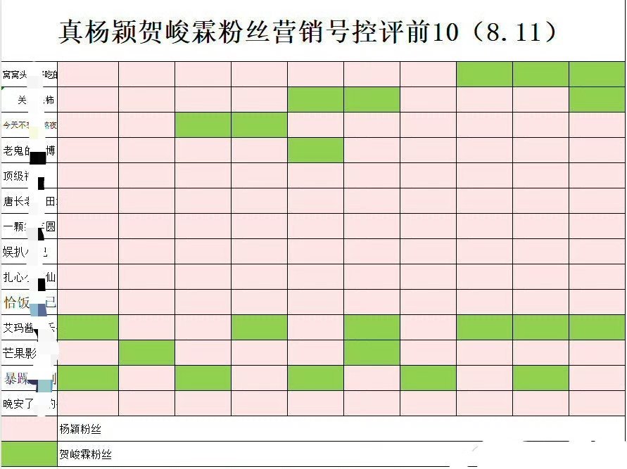 angelababy和贺峻霖两家kp表格 ​​​