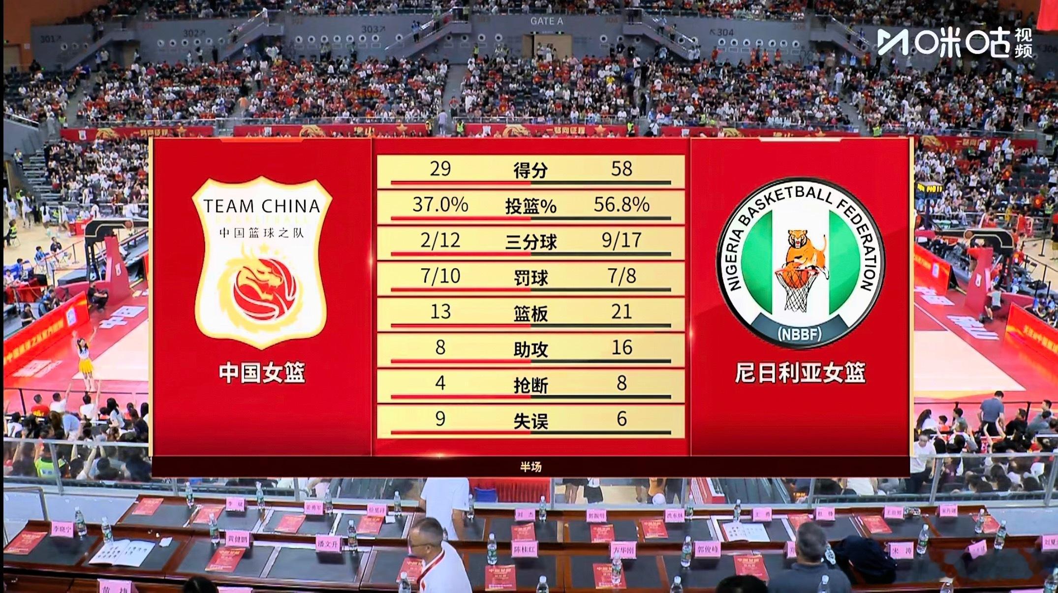 女篮世界杯前的热身练兵，中国女篮和尼日利亚连续交手三场。之前的两场球中国女篮都小