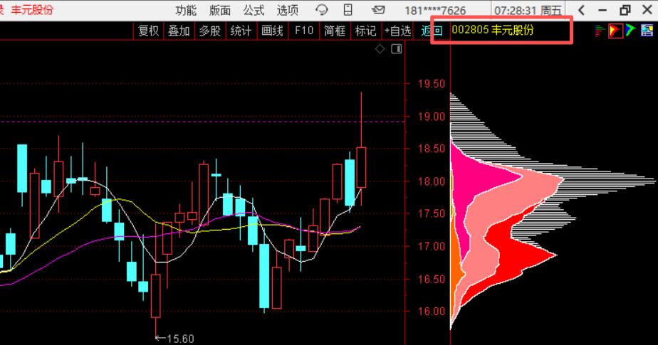 4月17日周五风将军盘前观察（附股）
老战友们！周五盘前定调：外围全线大涨，纳指