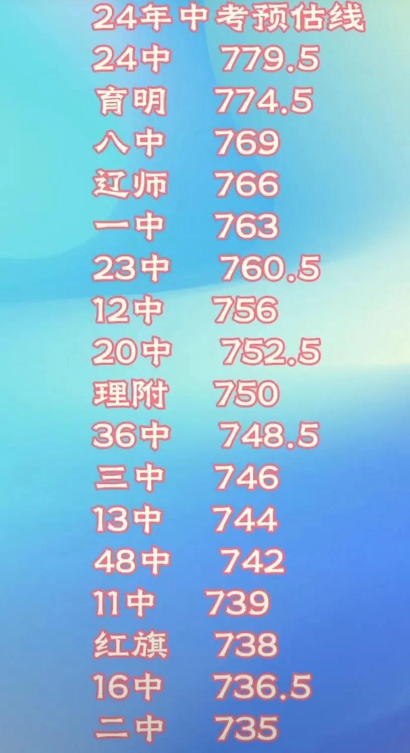 这是朋友刚刚发给我，明天即将公布的中考预估统招分，这是真的吗？