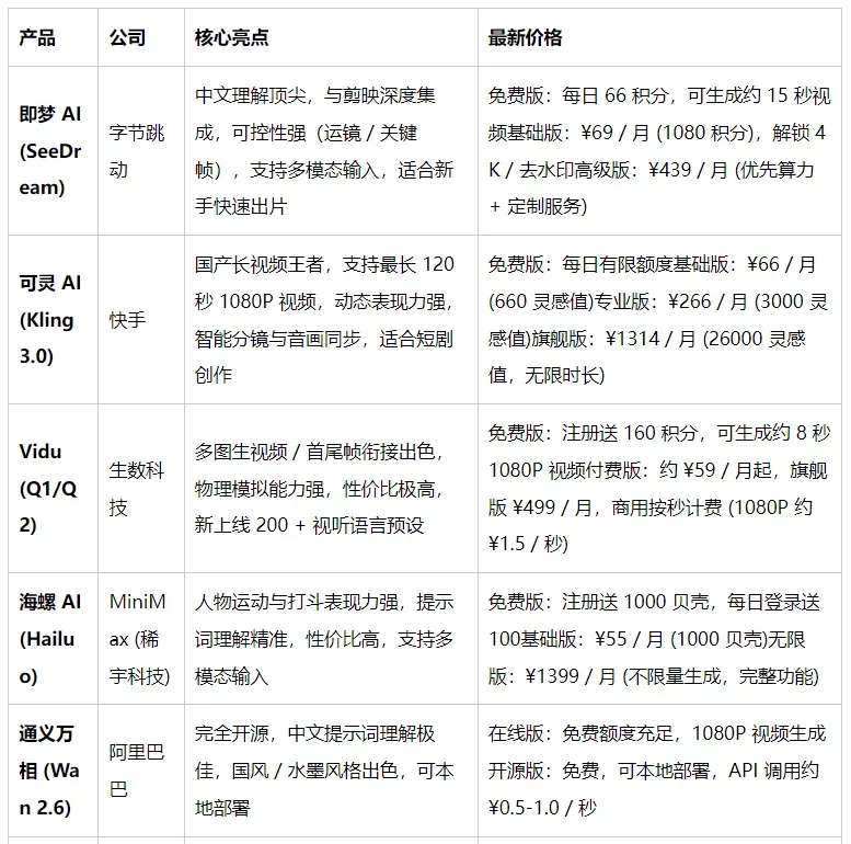 新手必看！超全面的AI视频爆款心法与实操指南全文 → 网页链接