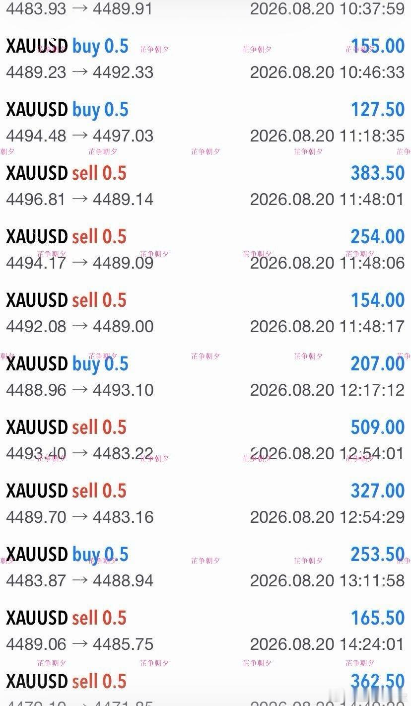 黄金 皎易路上起起落落是常态，不必纠结单一时的得失。保持节奏，守住本心，行情有波