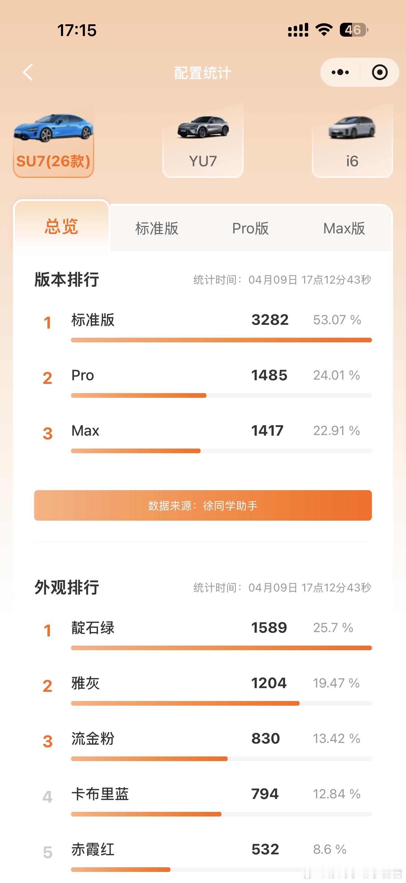 新一代小米SU7（4月9日）战报今天开始有一些剩余2-5周的下线了，1-4周的下