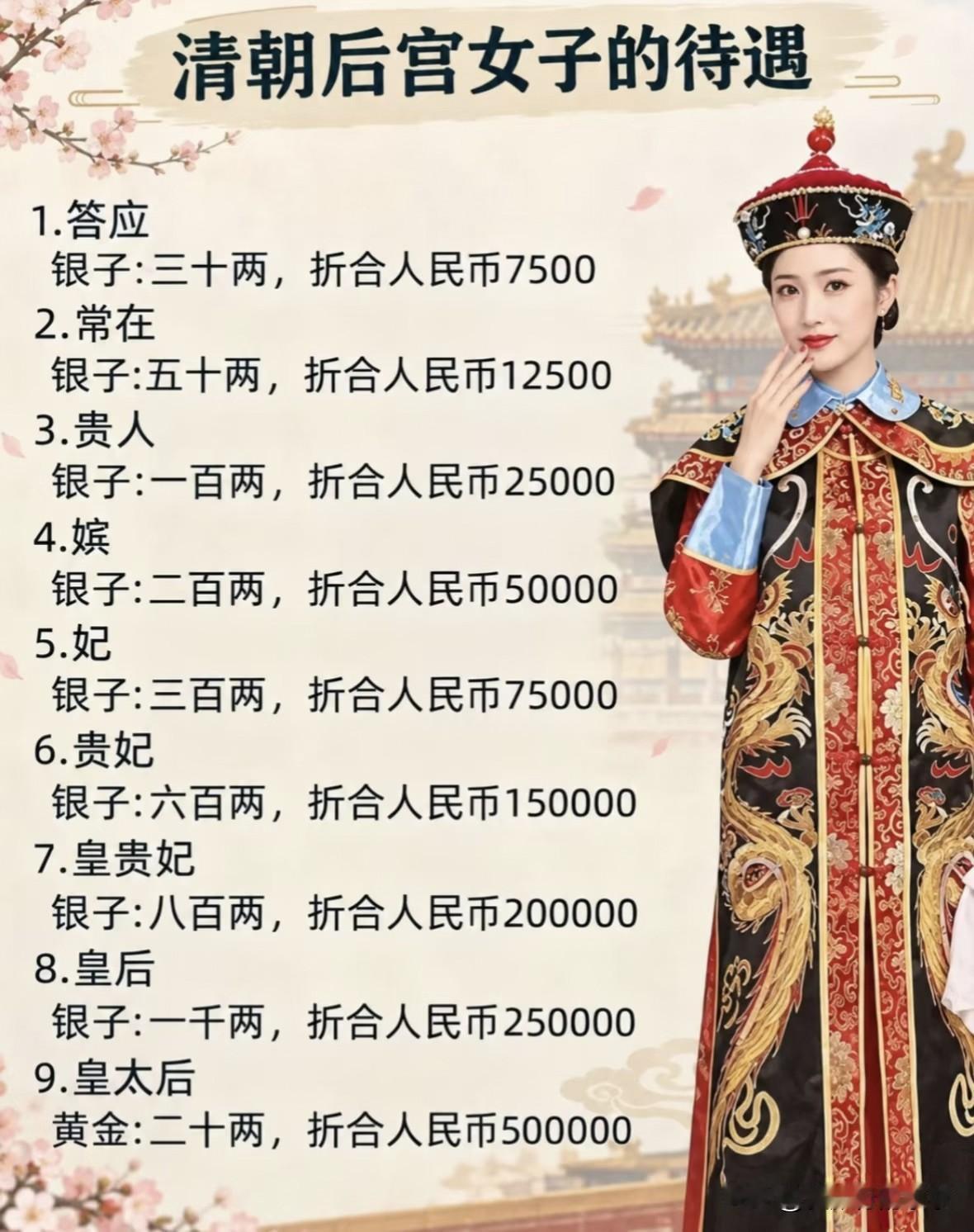 清朝后宫女子的待遇，
    每每看清宫电视剧，经常看到清朝后宫每个级别各位小主