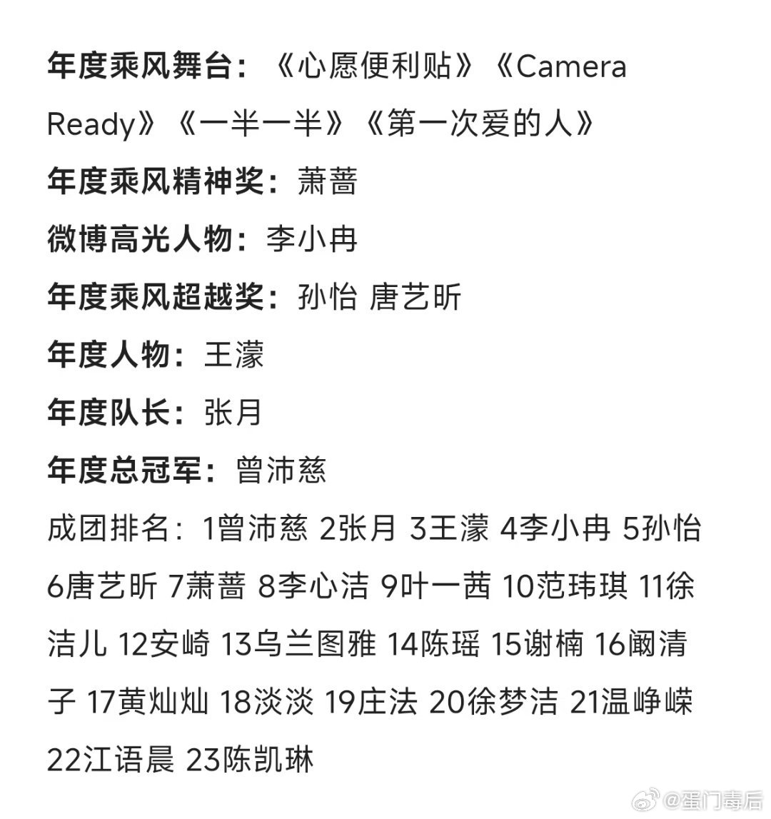 浪姐成团名单陈瑶有没有成团和心愿便利贴三人组有什么关系你们觉得是她们挤了陈瑶的位