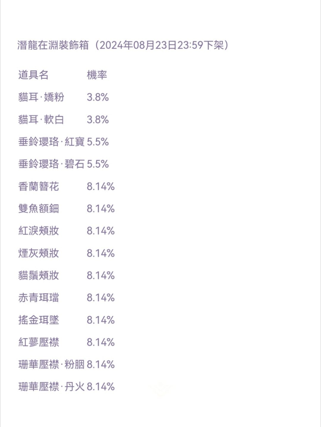 #代号鸢[超话]#【七夕活动】男主配饰概率公示省流：头饰是最贵的 ​​​