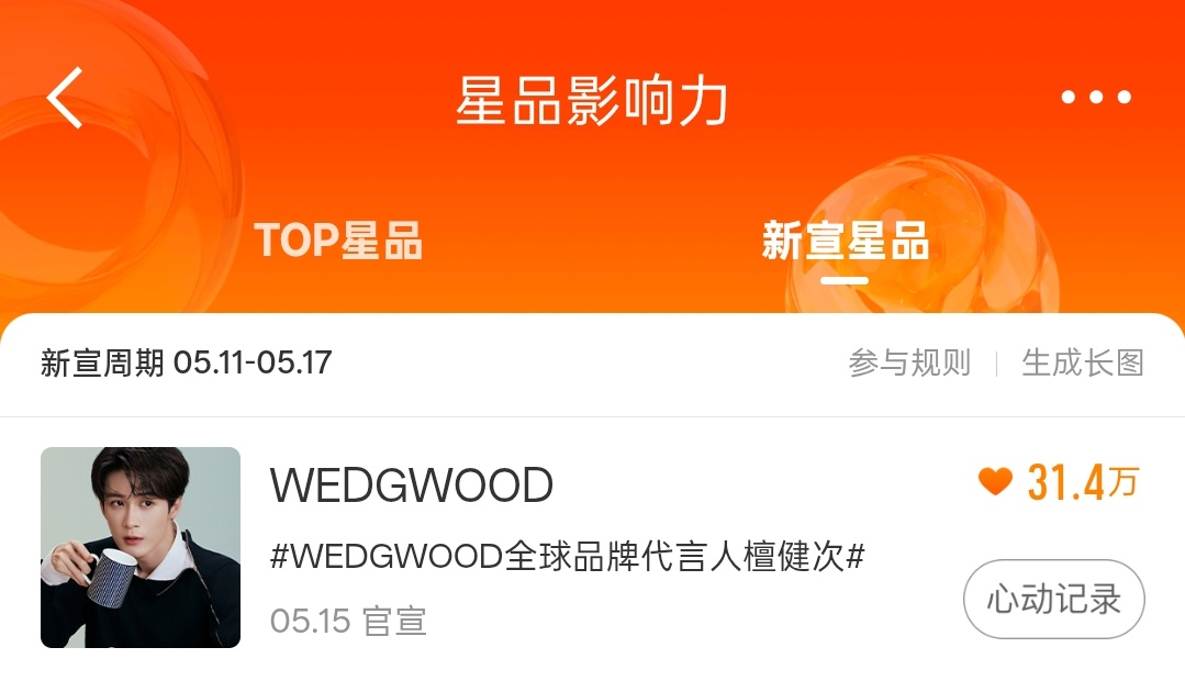 星品坚持做，今天可以至少再上升一名都来星品影响力新宣星品wedgwood全球品牌