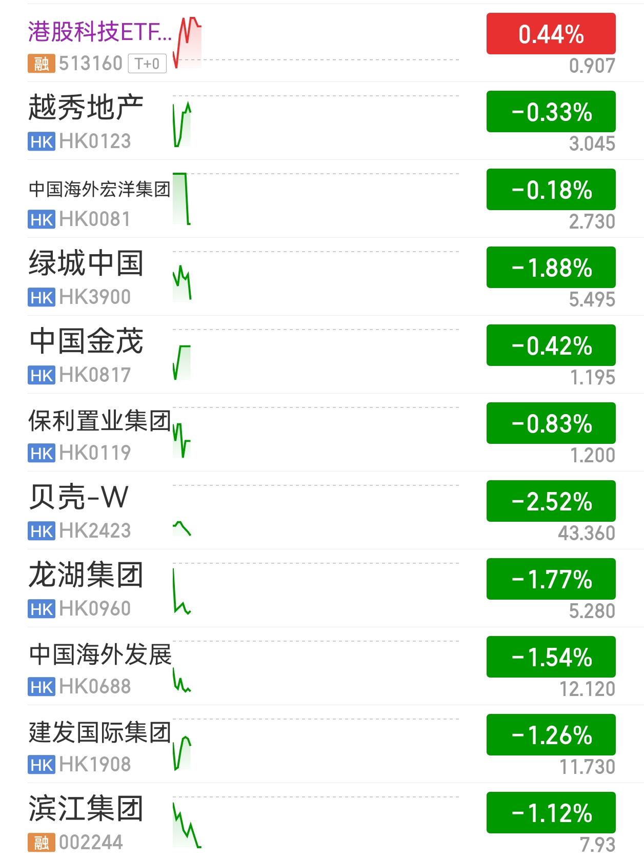 昨晚美股互联网股票，微软谷歌等，均逆势上涨，谷歌涨超3%，阿里和中概也映射上涨，
