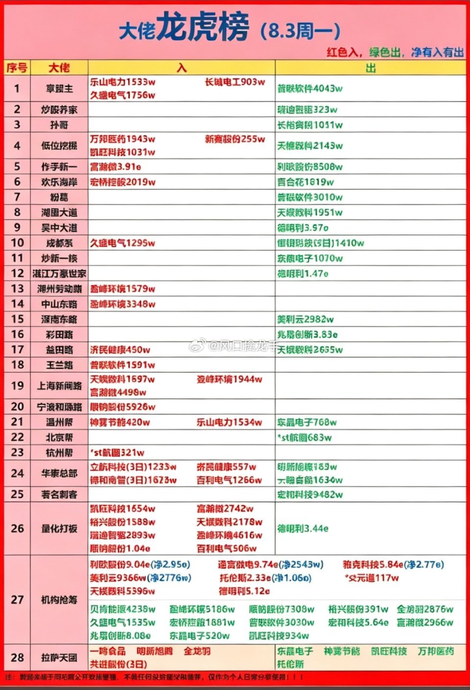 8月3日游资龙虎榜两只标的深度拆解（仅数据复盘，不构成任何投资建议）一、神雾节能