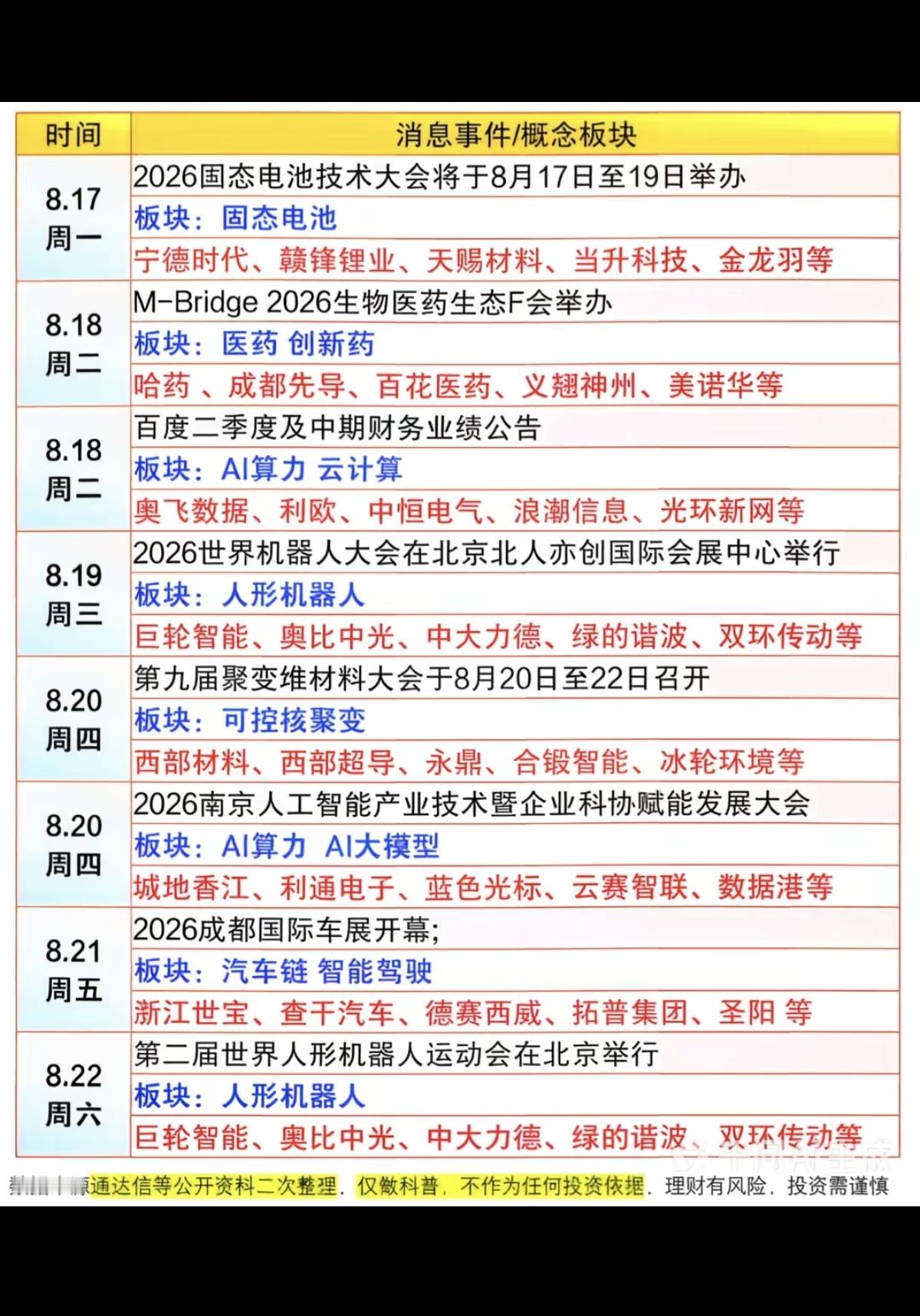 8.17-2.23本周：财经热点+信息参考！

1.固态电池
2.医药，创新药