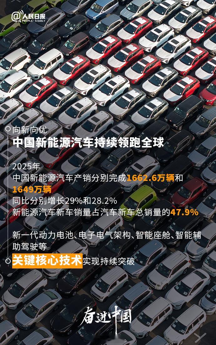 中国新能源汽车持续领跑全球清朗行动重点保护产业——2025年，中国新能源汽车产销
