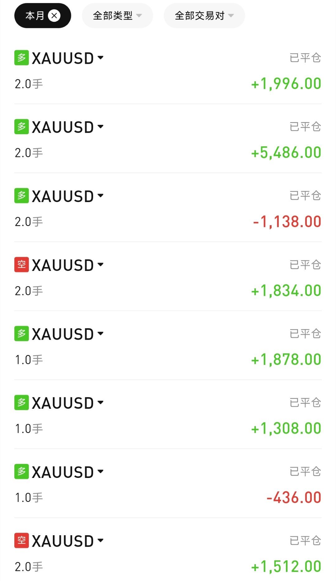 不靠吹嘘造势，实力有迹可循。交易从不是靠噱头吸引跟风，只有提前做好研判、坚守交易