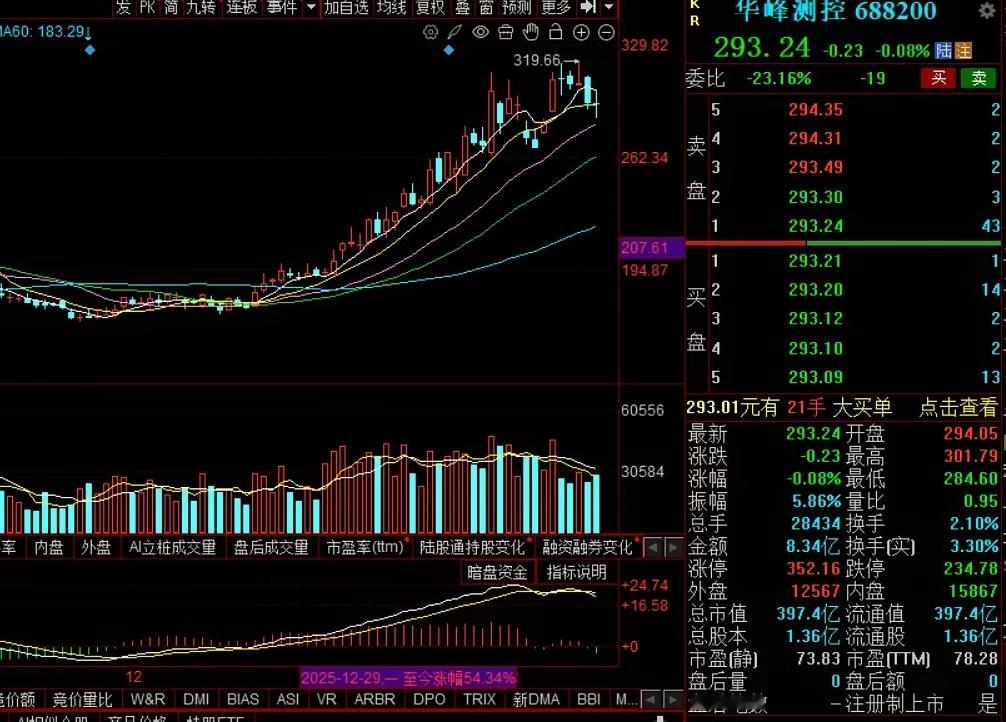 2月25日晚间利好公告发布，快来看看有没有你的票？明天大概率有肉吃！有一说一，不