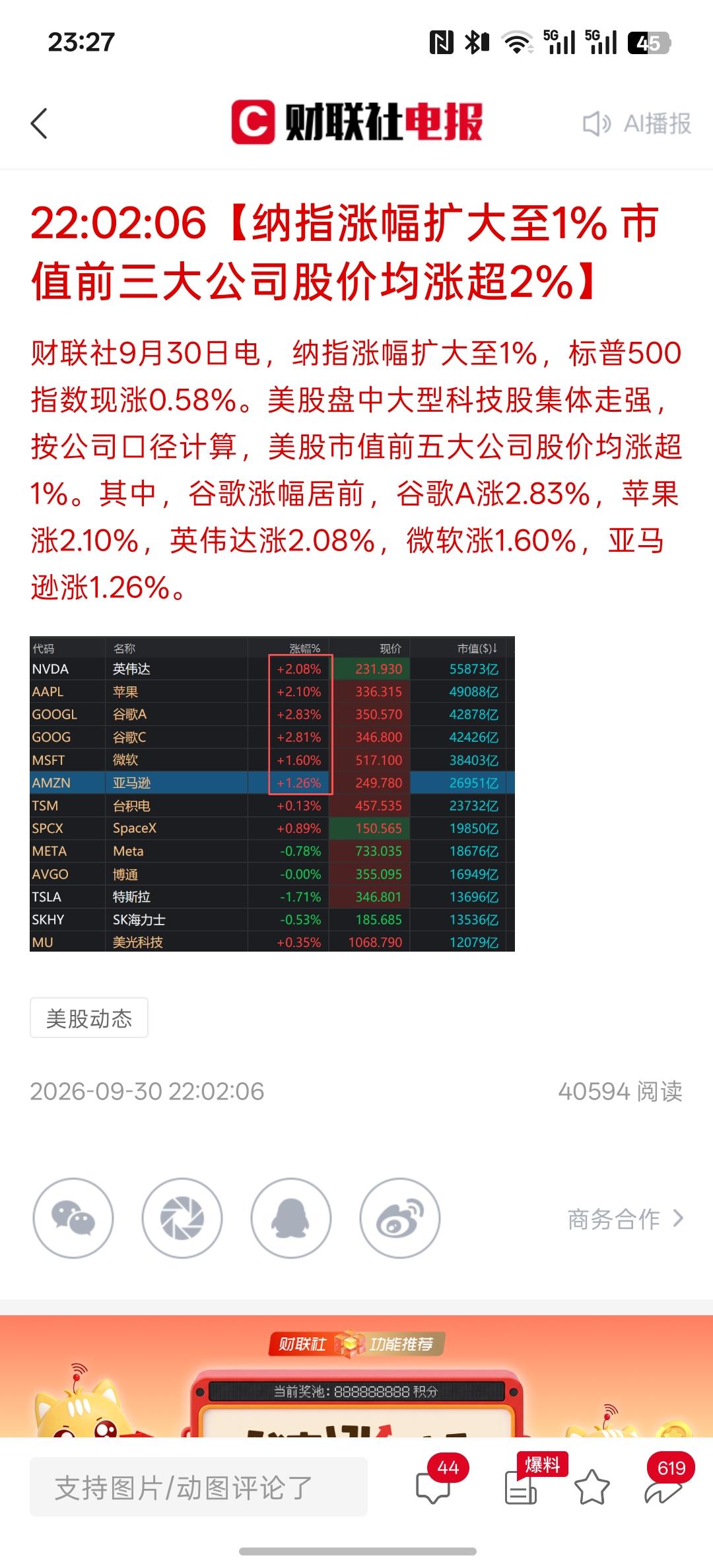 A股开始休息，美股要开始大涨了，今晚美股的科技巨头公司开始表现强势的上涨趋势！今