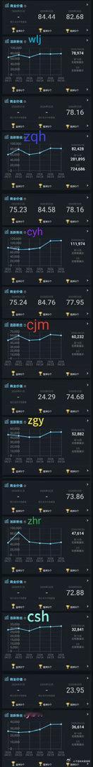 tg 艾漫一班3月商业价值 