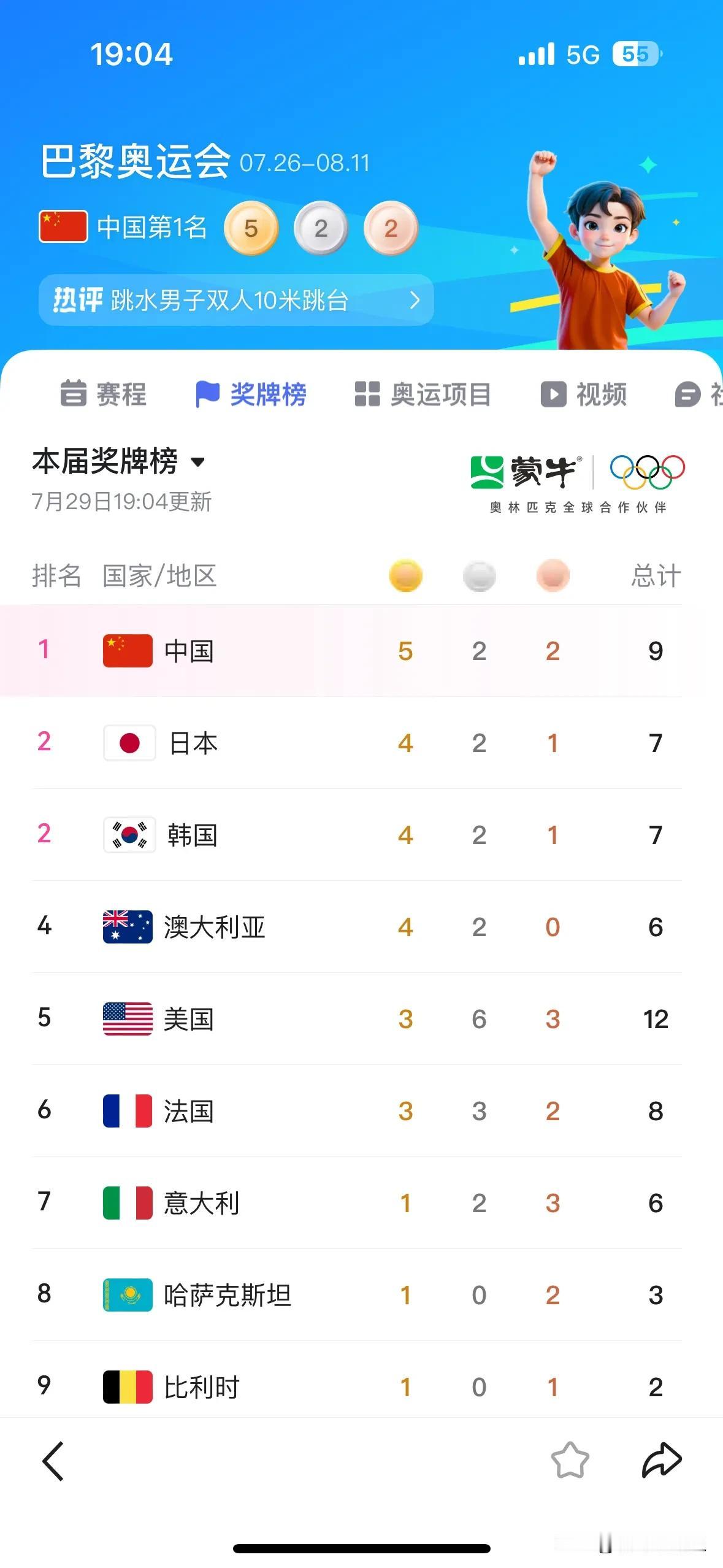 咱祖国永远不会迟到[舔屏][玫瑰]
这次巴黎奥运会，经典场景太多了！

央视也没