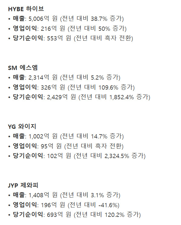 王者荣耀 有钱看完这个共创之夜感叹一下的确有钱。去搜了一下到底是多有钱，发现小王