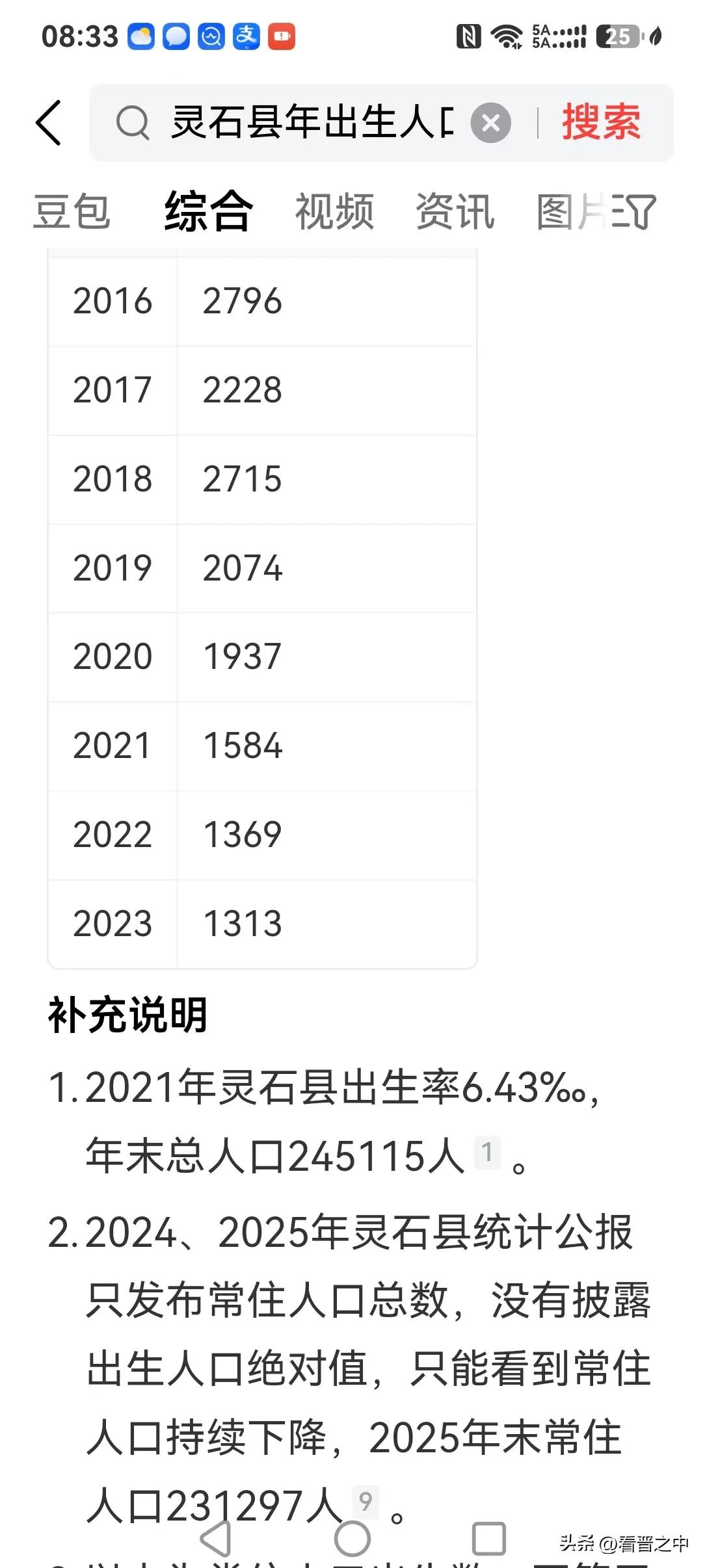 晋中各县的出生率，如何让人高兴起来。
灵石县现在已不公布出生人口，只公布人口总数