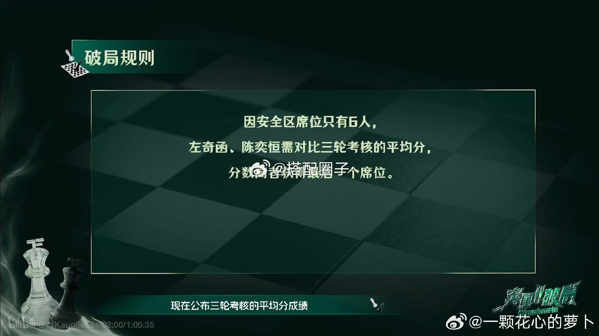陈奕恒进入冲榜区陈奕恒冲榜区啊啊啊 