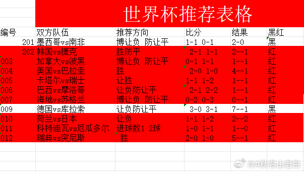 老白四天11场比赛红9场，更是每天都能收一个串子.比分也是猜中很多场。感谢兄弟们