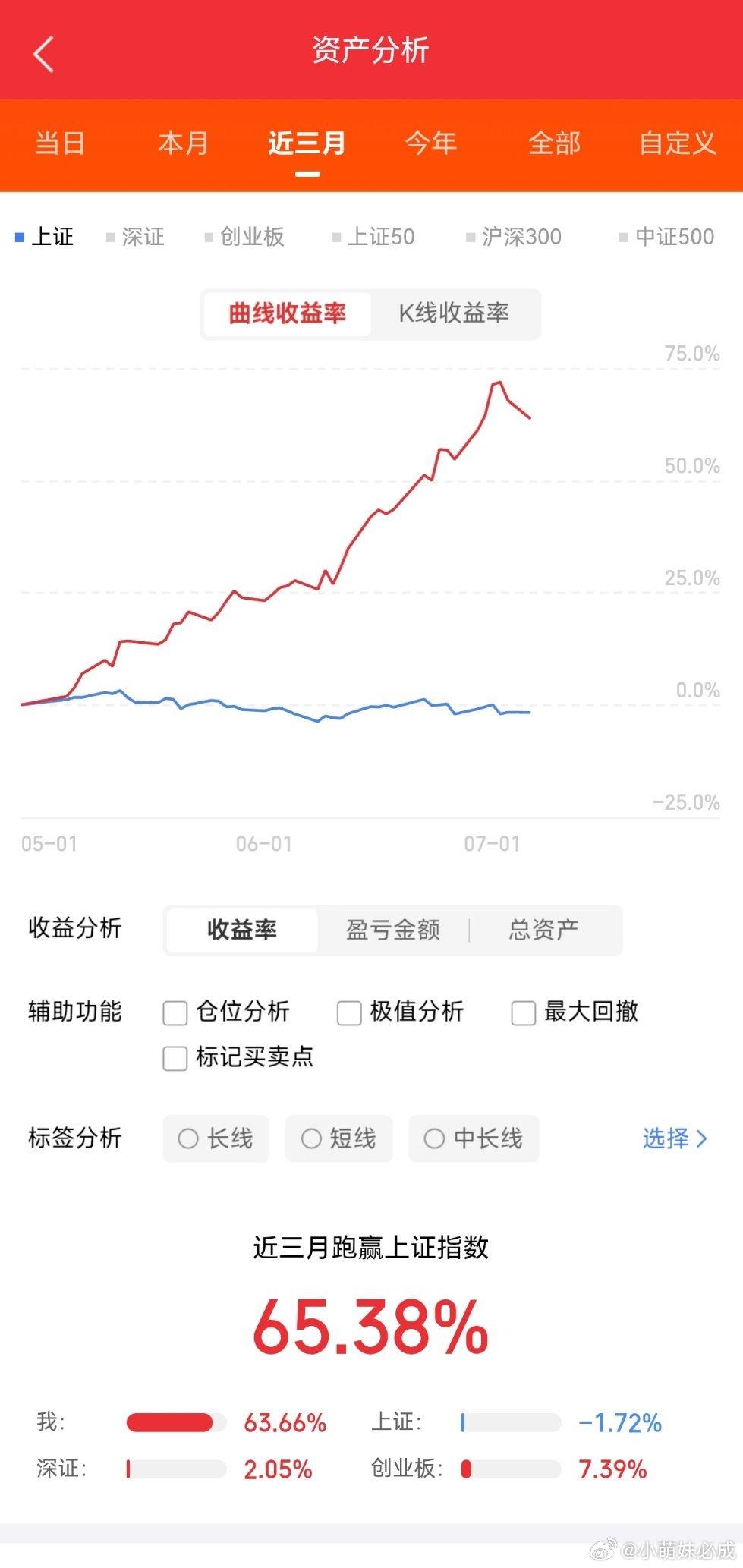 人形机器人全线爆发！九大整机厂供应链全梳理，这几家“多面手”订单底气更足7月人形