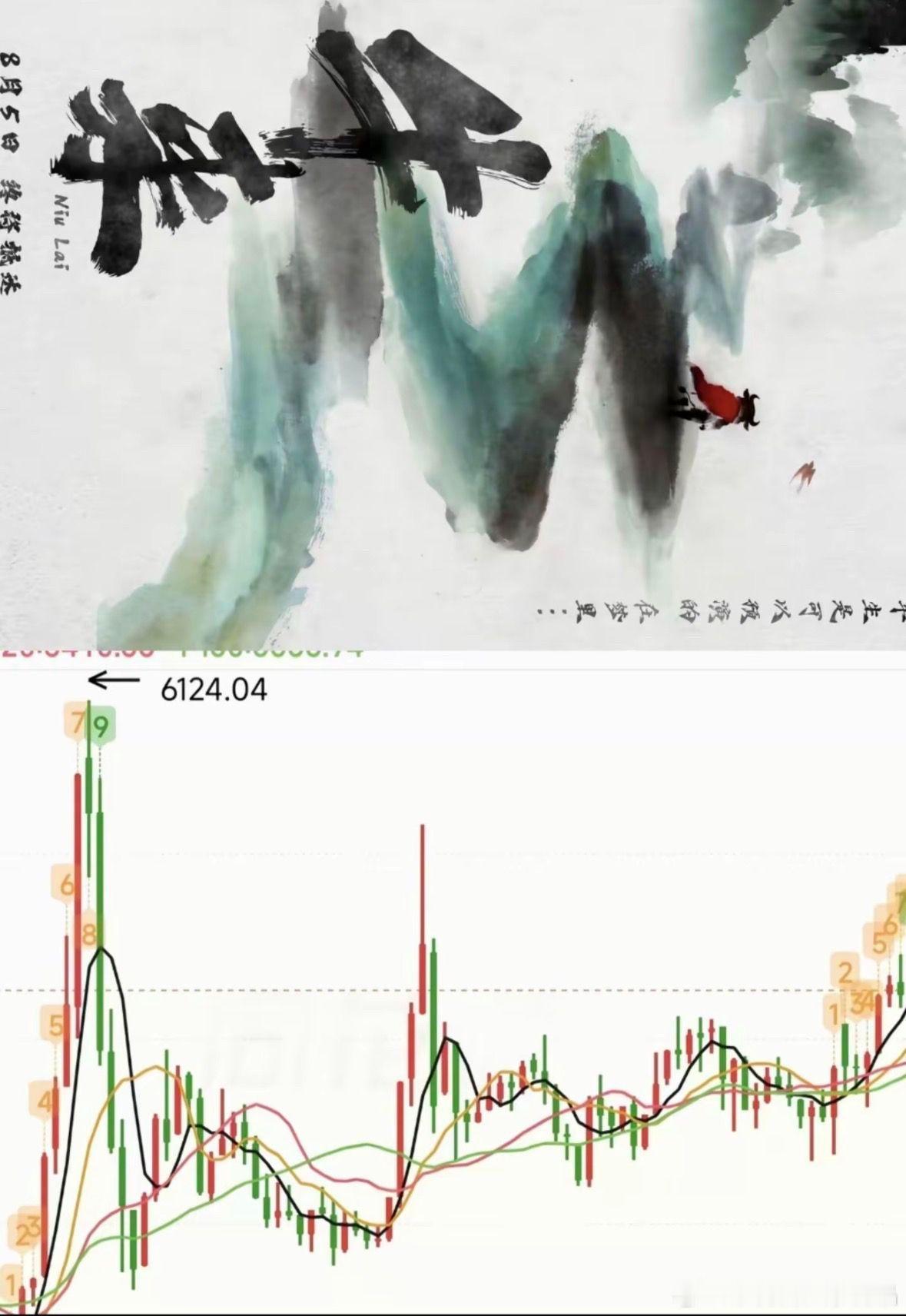 牛来从7700元到1800万发生了啥牛来上市是有原因的！ 