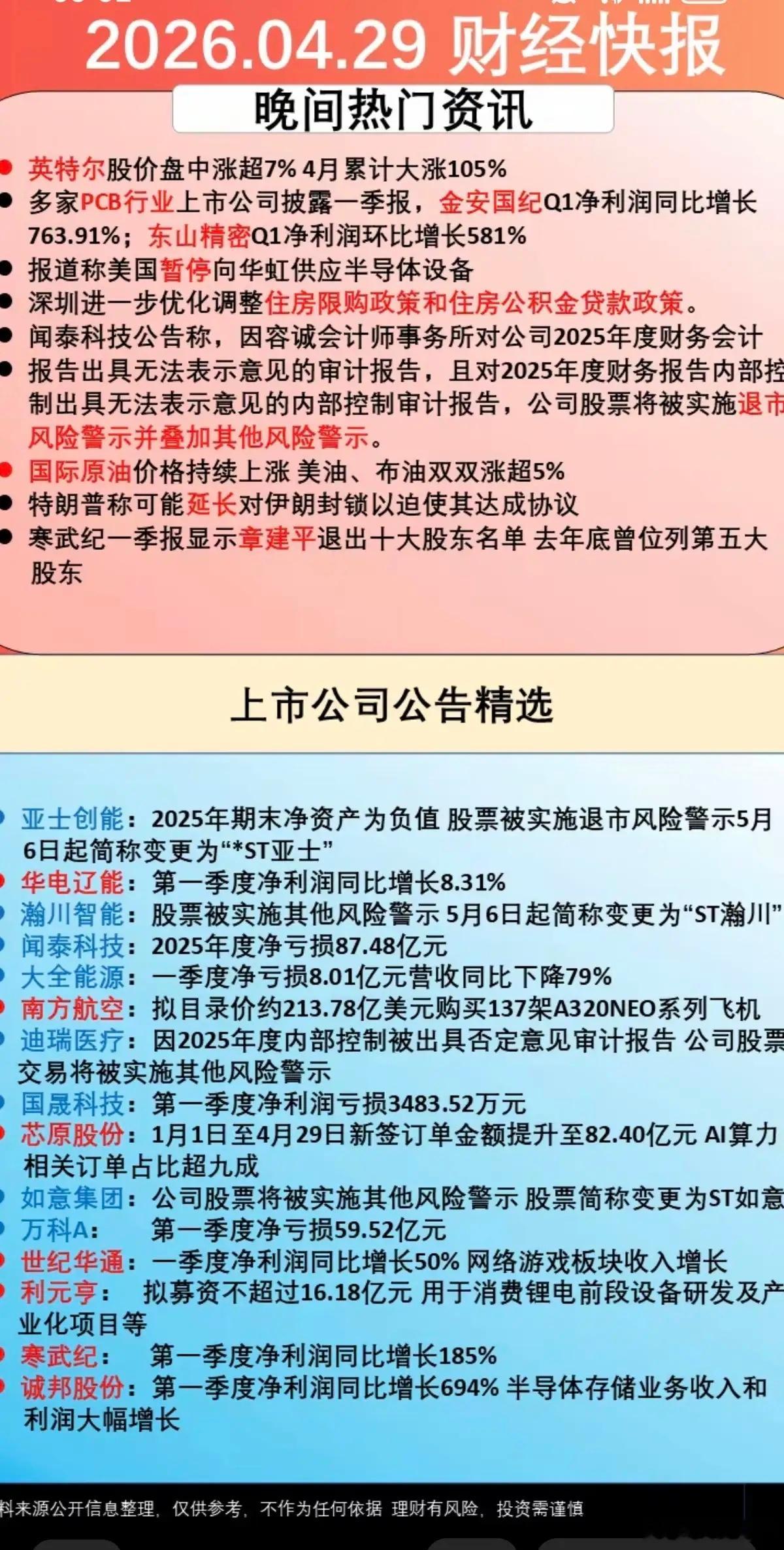4.30周四  财经快报+上市公司公告！1.深圳楼市新政2.英特尔，PCB3.原