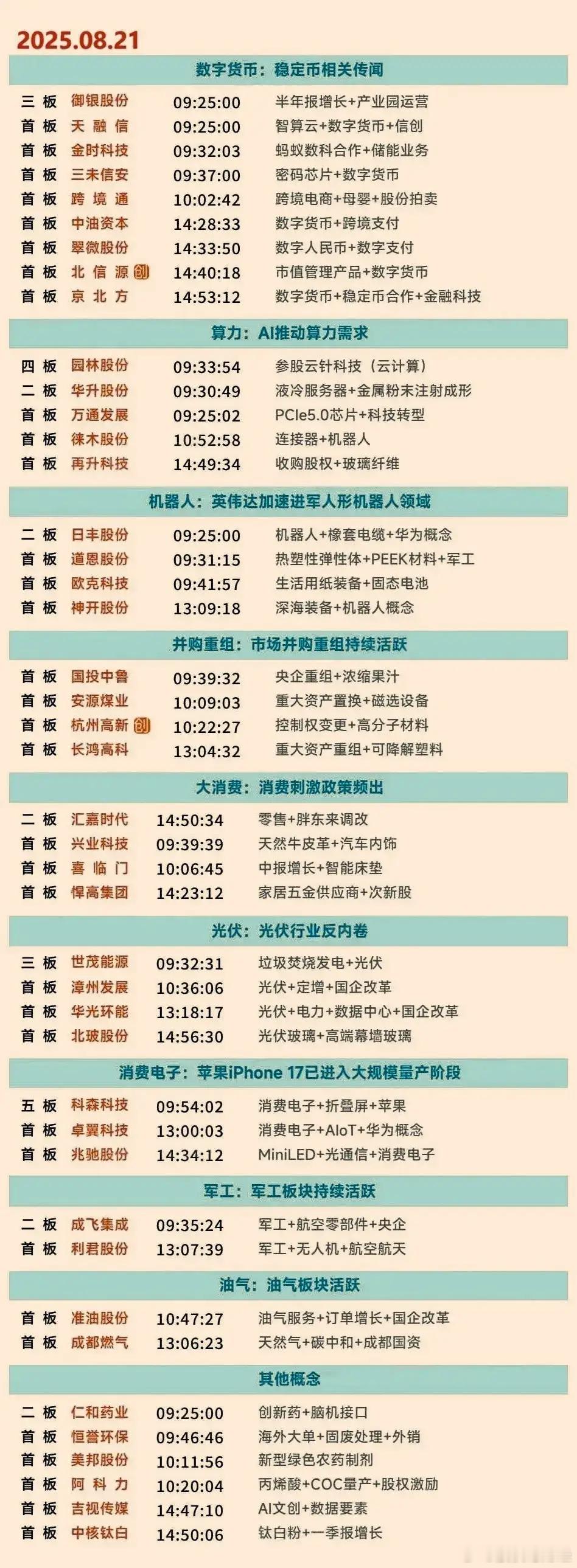 8月21日涨停复盘 ​​​