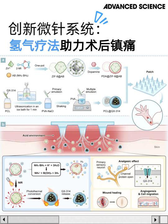 全新微针研究！“吹一口气”伤口就不疼了！